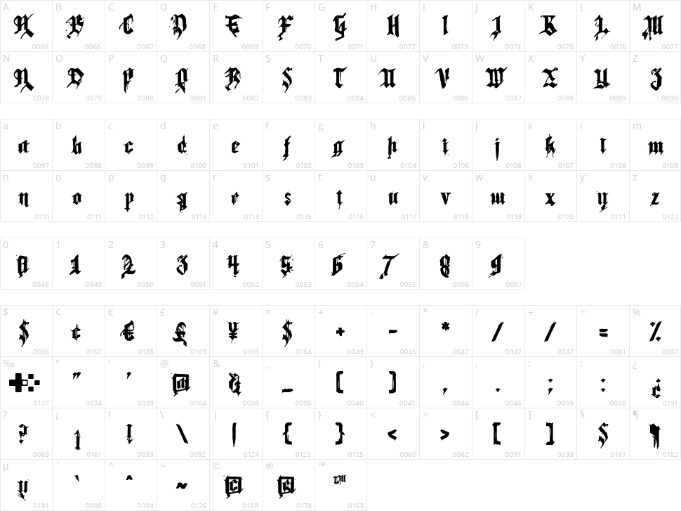 Ravenswood Clocktower Character Map
