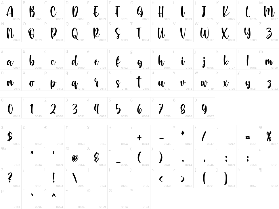 Raverdia Character Map