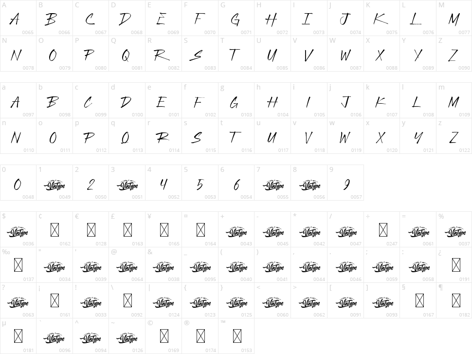 Ravines Character Map