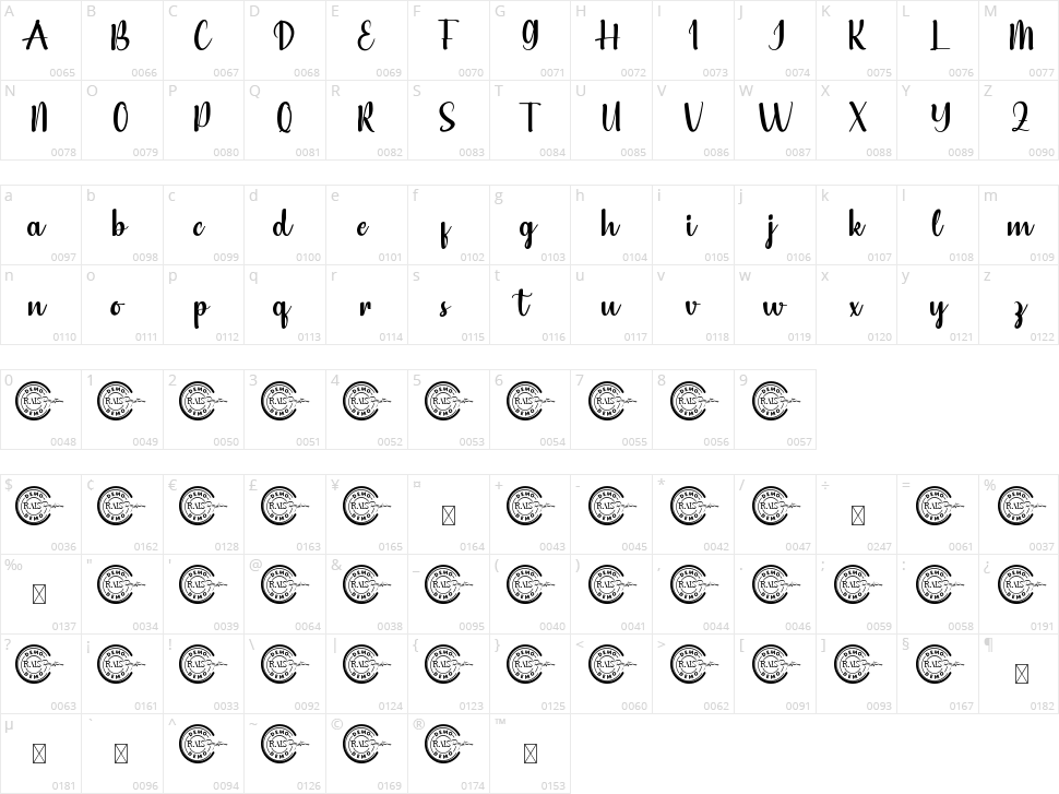 Raviola Character Map