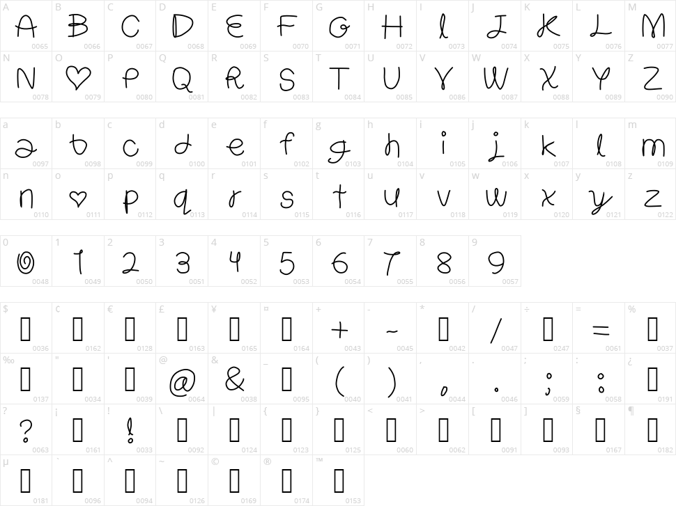 Ravioli Character Map
