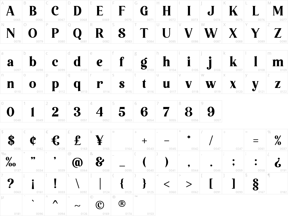 Ravise Character Map