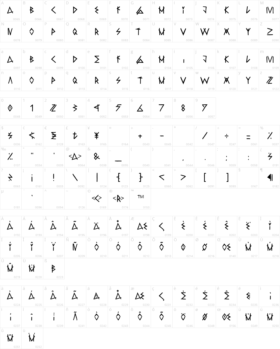 Raw Delta Hand Street Character Map