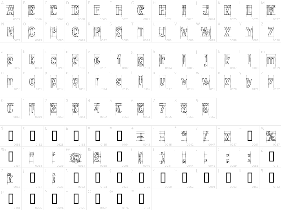 Raw Macro Character Map