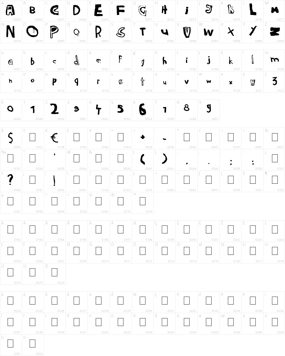 Raw Notice Character Map