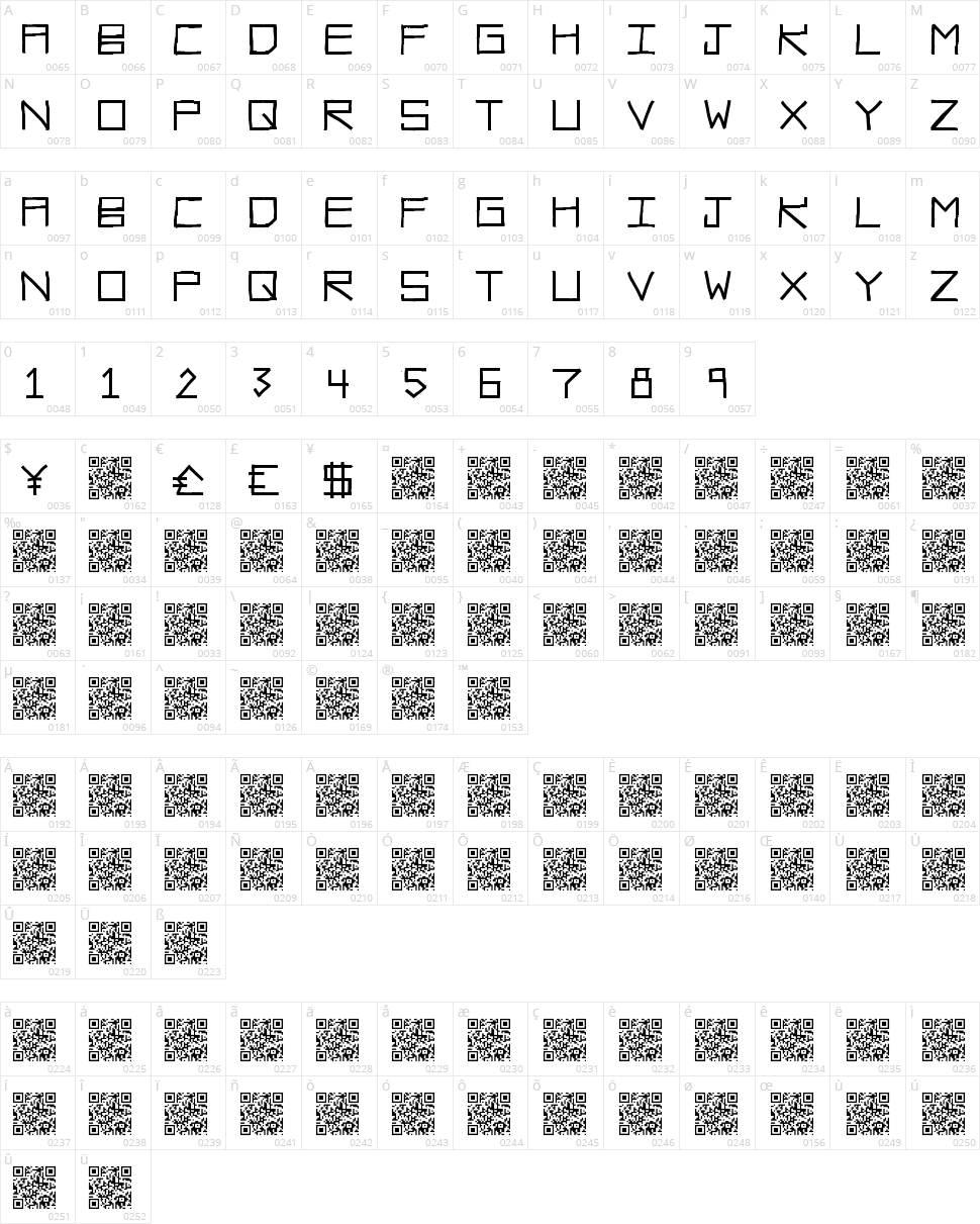 Raw Diet Character Map