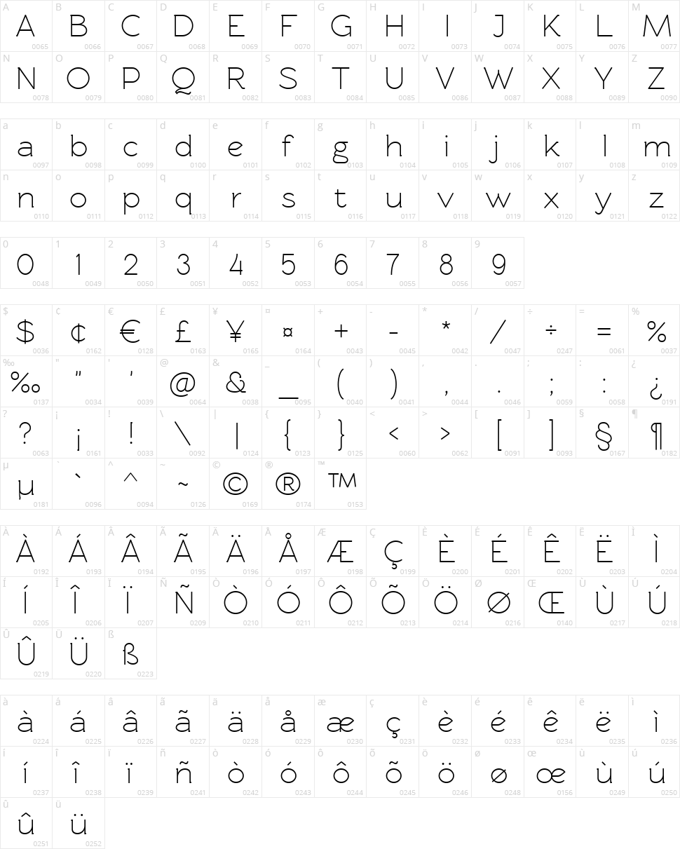 Rawengulk Character Map