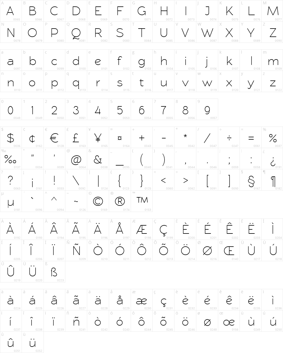 Rawengulk Sans Character Map
