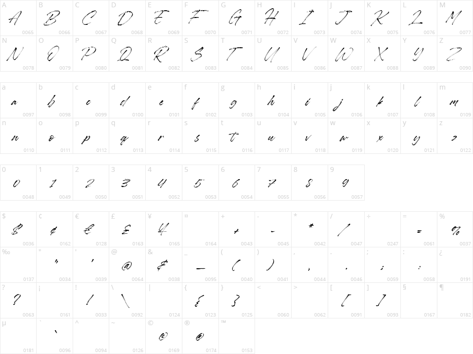 Rawless Character Map