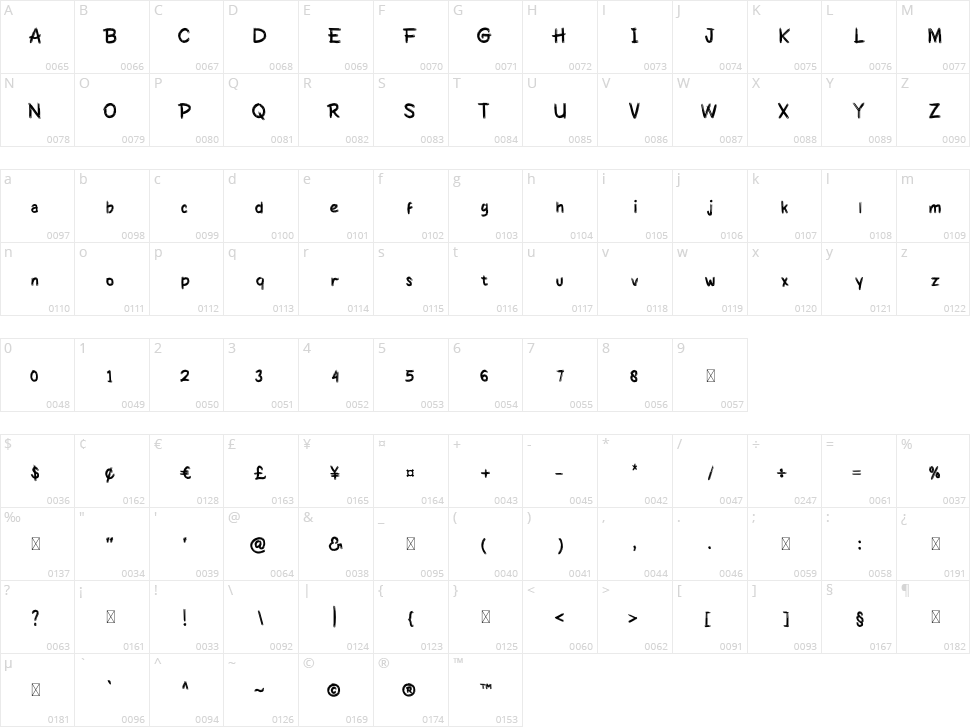 Rawyfi Character Map