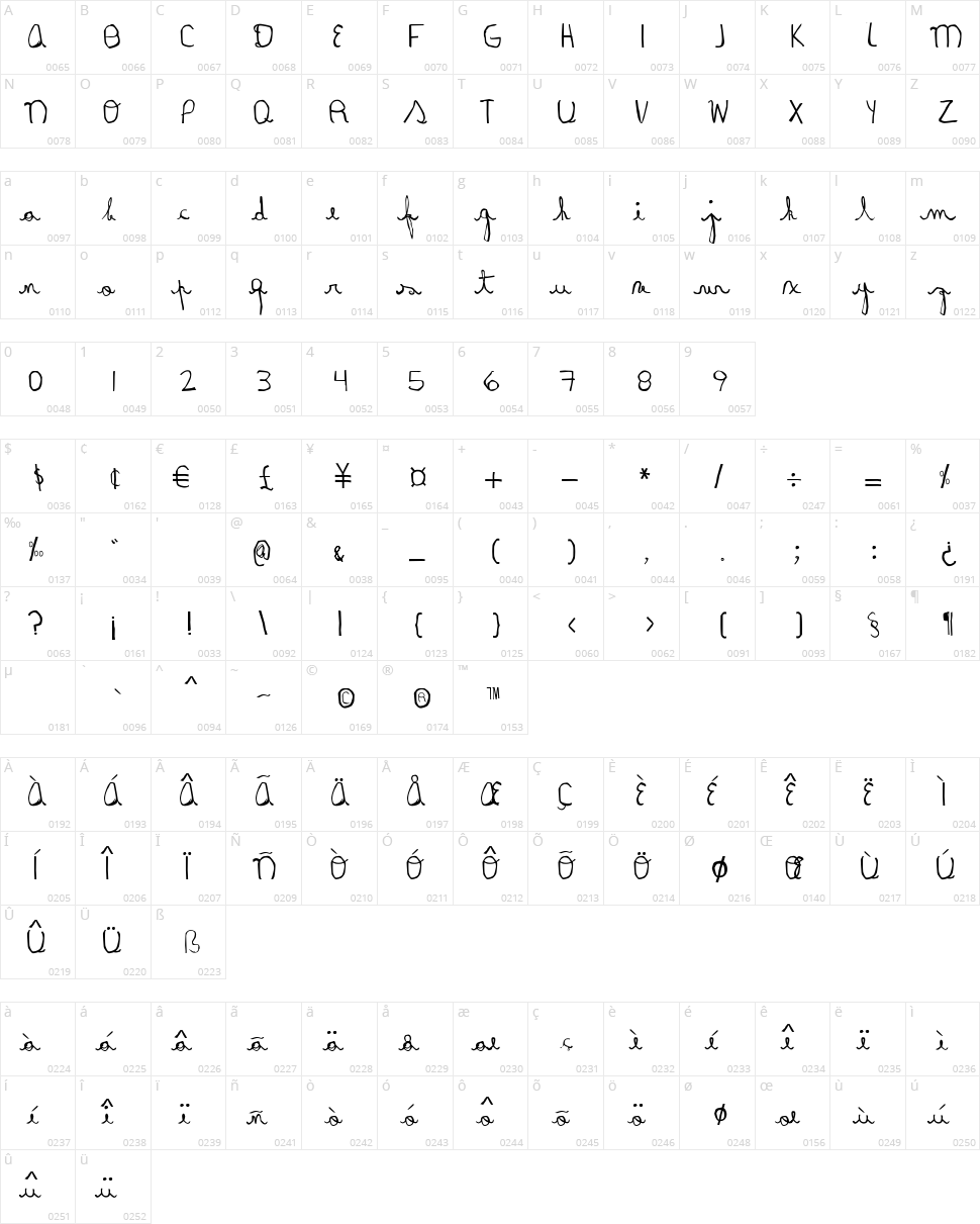 Rayair Character Map