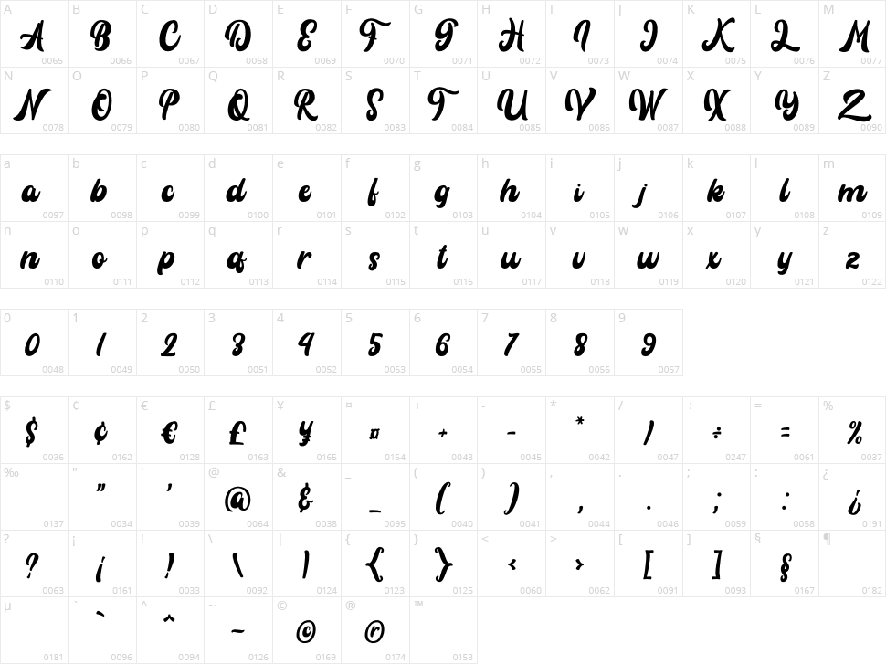 Rayhue Character Map