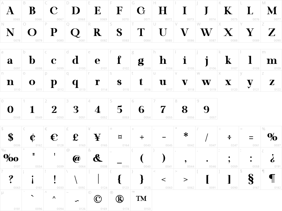 Raylig Character Map