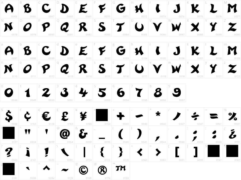 Rayman 2 Character Map