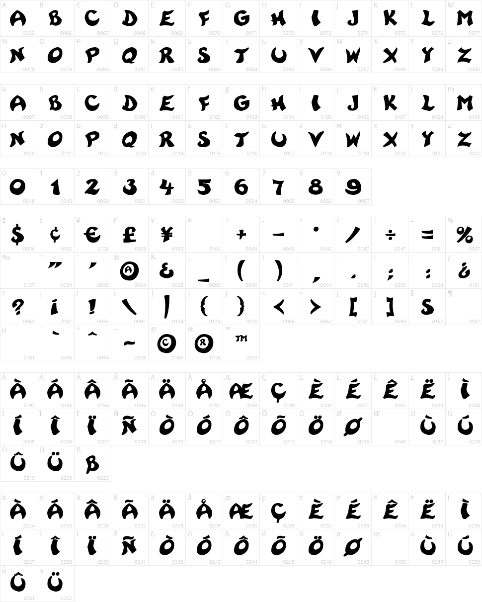 Rayman Adventures Character Map