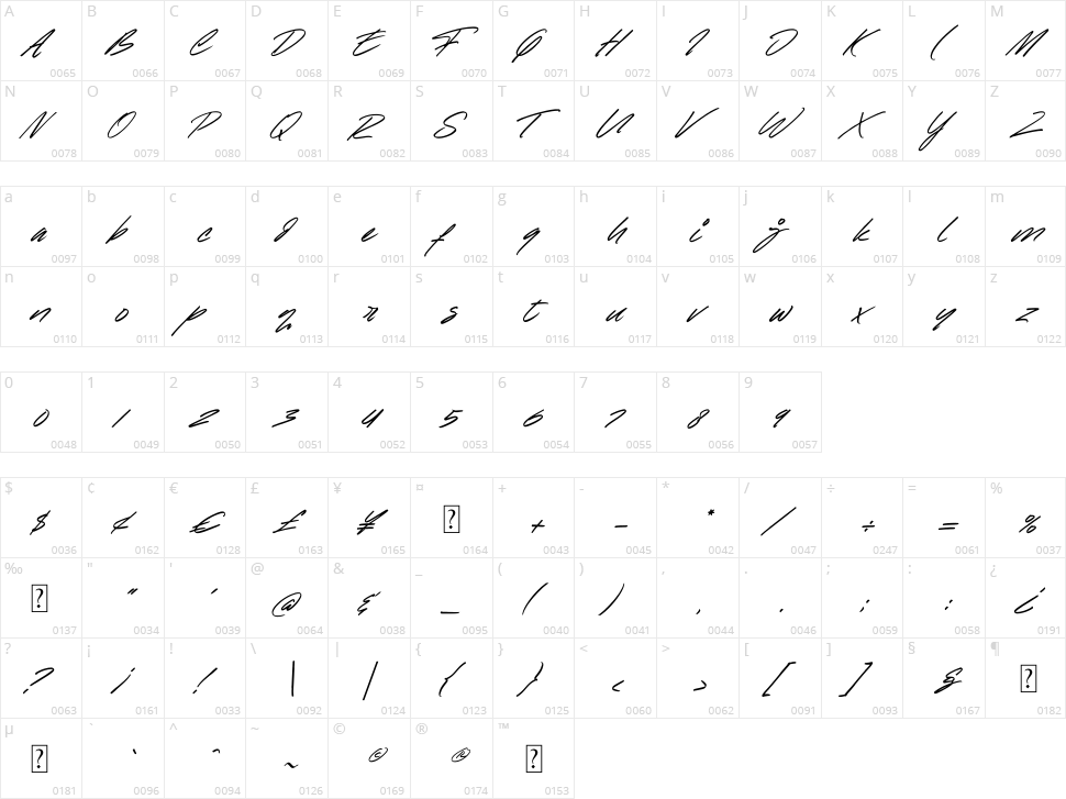 Raynoss Character Map