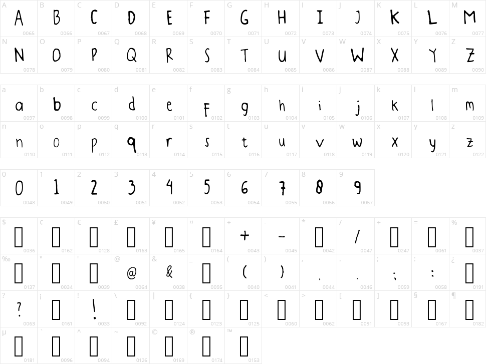 Rayssa Character Map