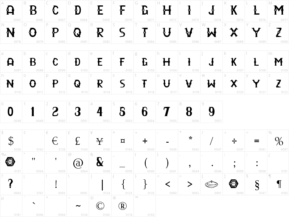 Rayyan CFC Character Map