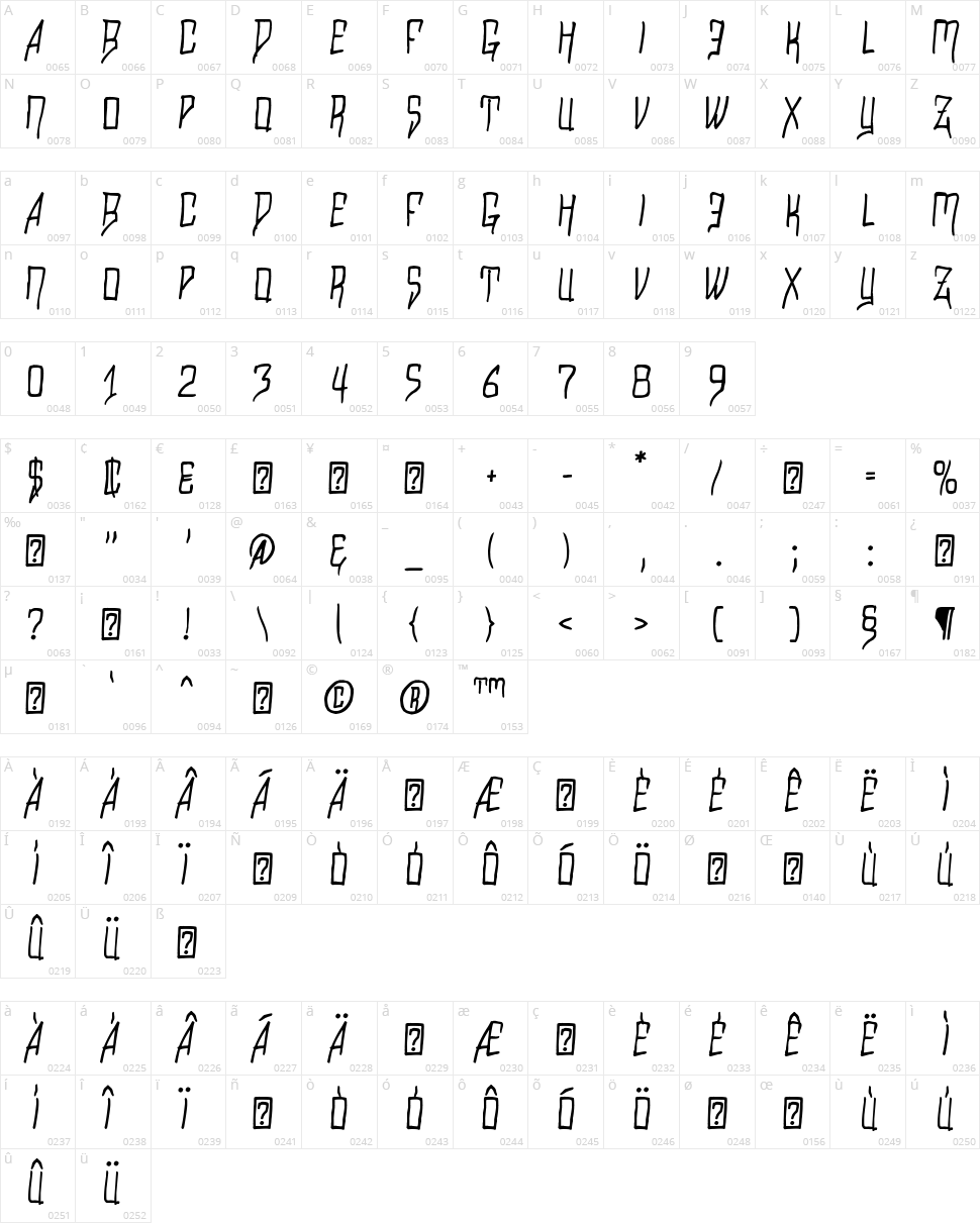 Razalgur Character Map