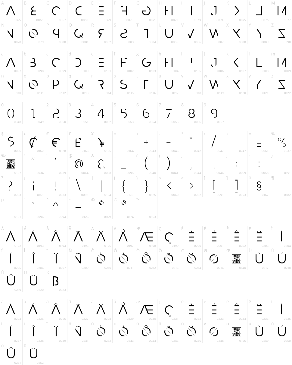 Razed Character Map
