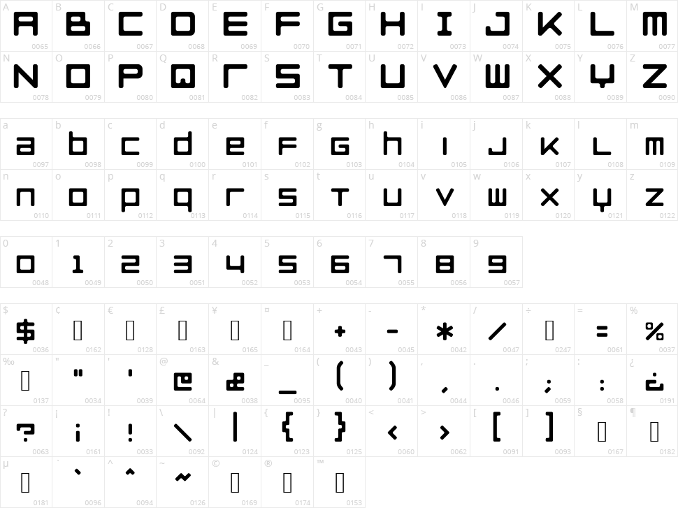Razer Blackwidow Character Map
