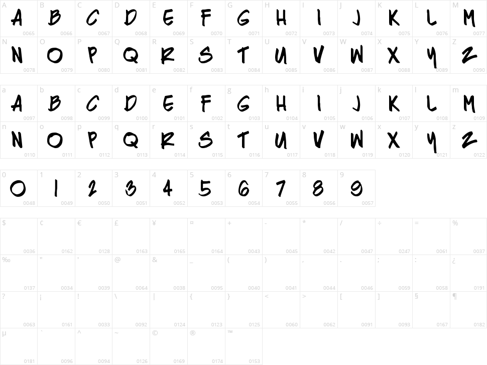 Razing Character Map