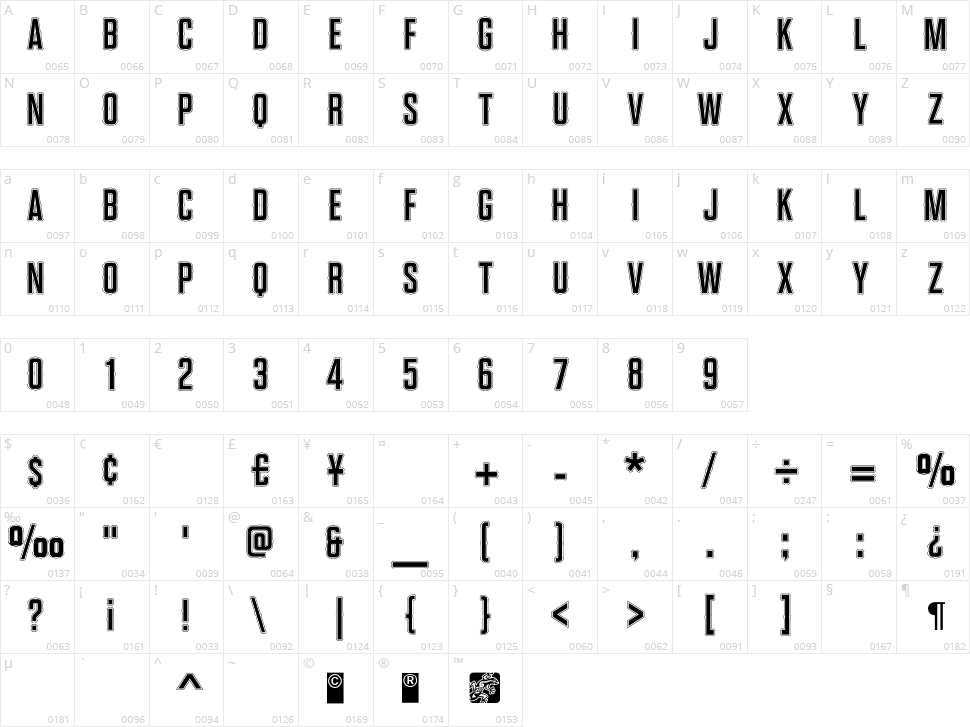 Razor Face Character Map