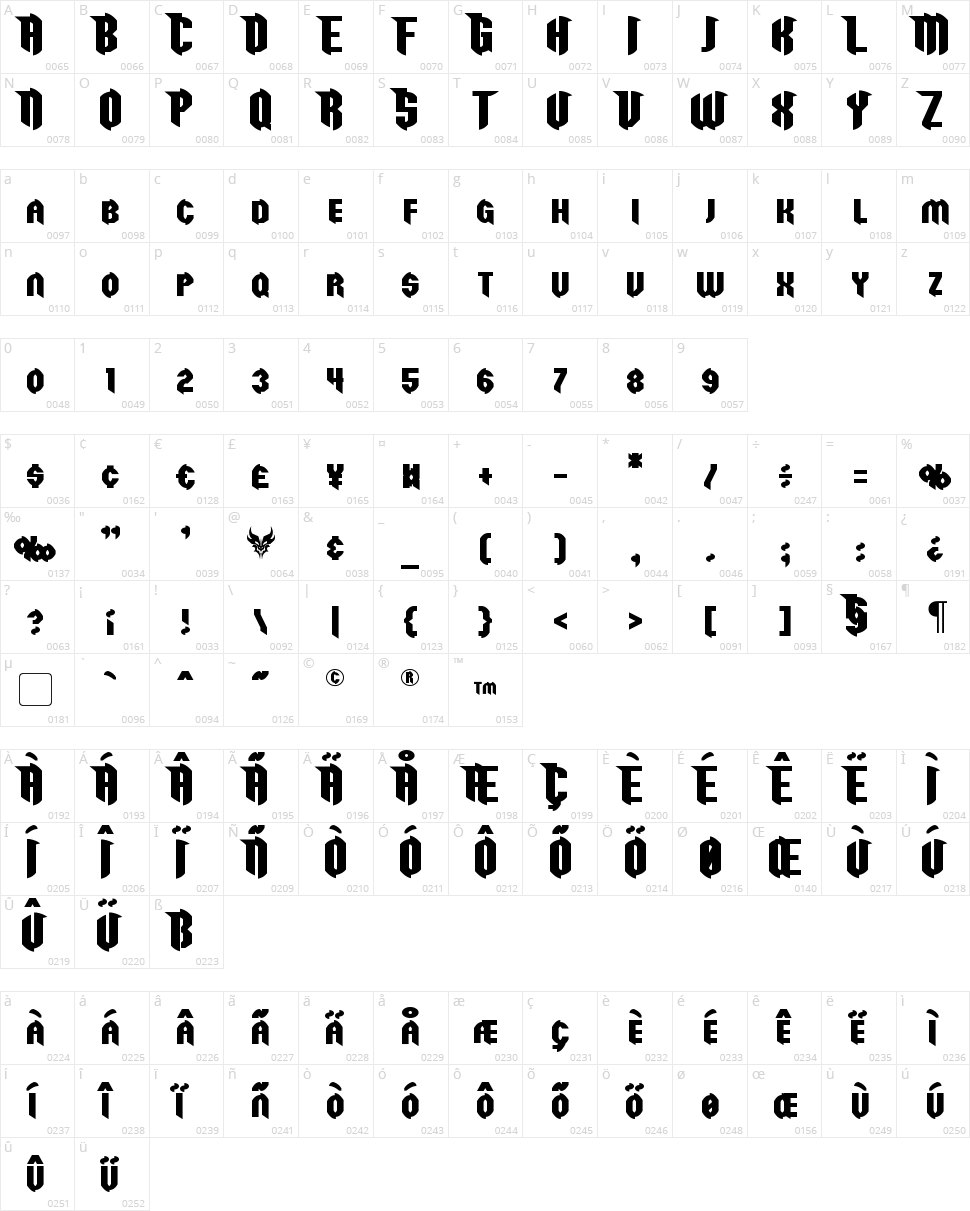 Razorclaw Character Map