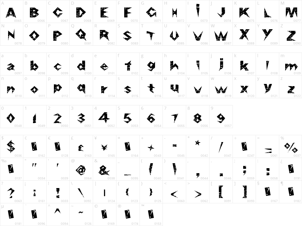 RazorSlice Character Map