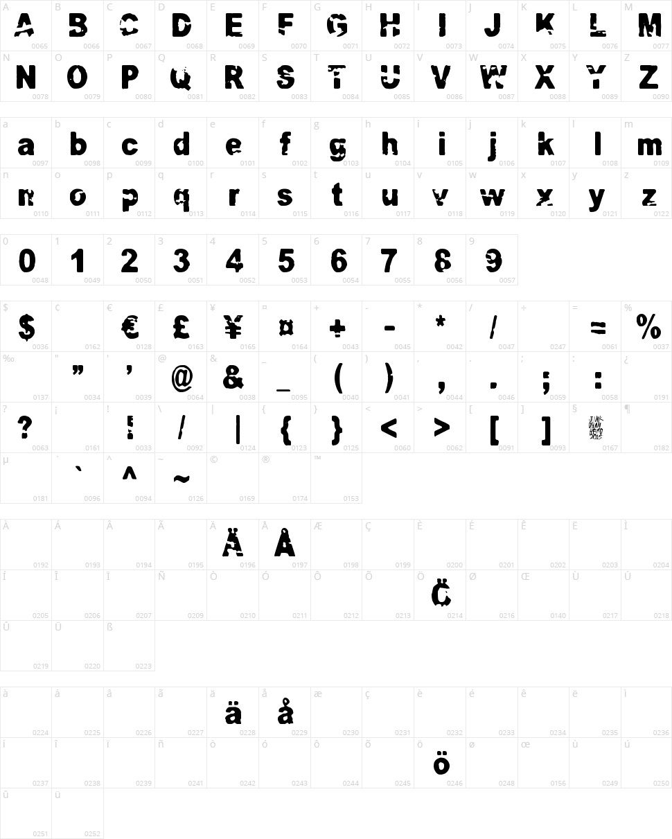 Razterhunch Burn Character Map