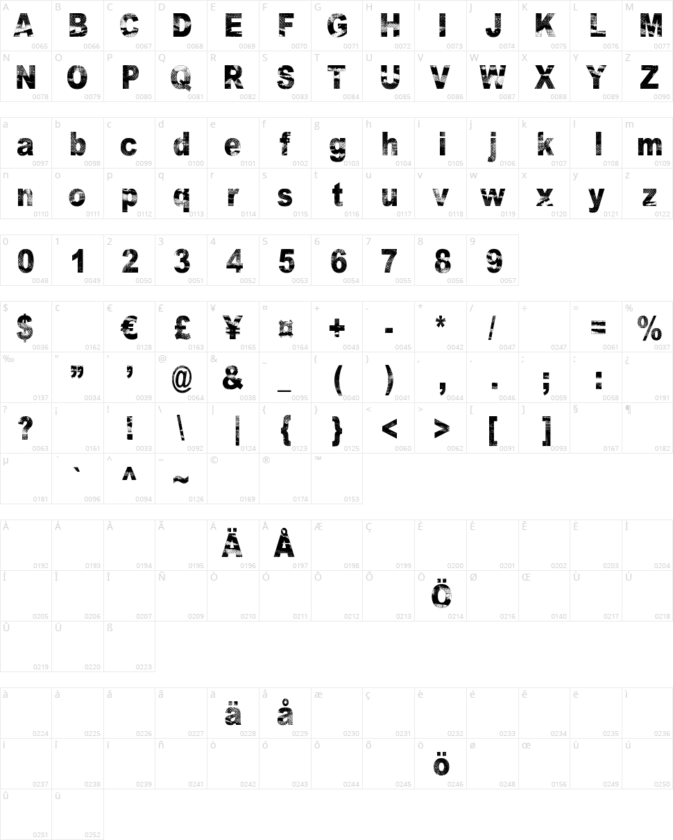 Razterhunch Character Map