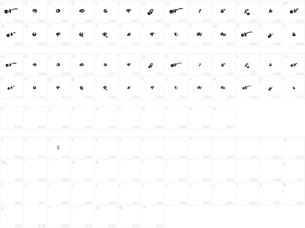 RD Honey Character Map