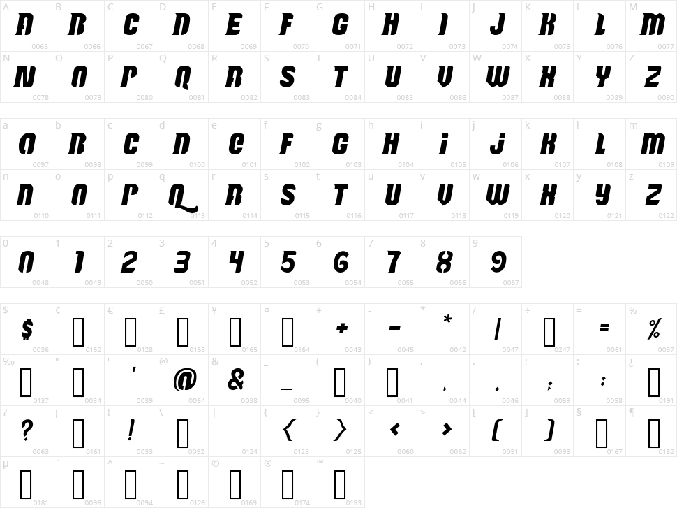 Reactive Character Map