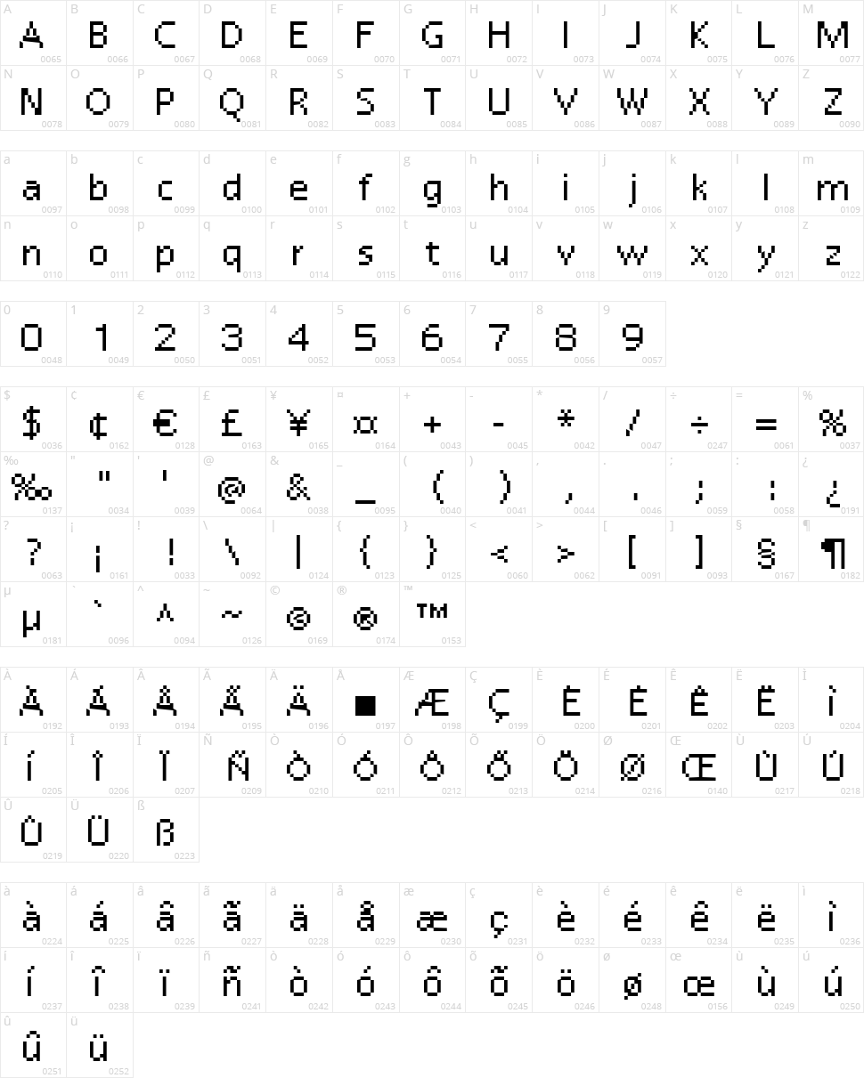Reactor7 Character Map