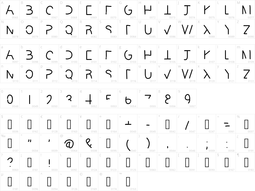 Readable Character Map