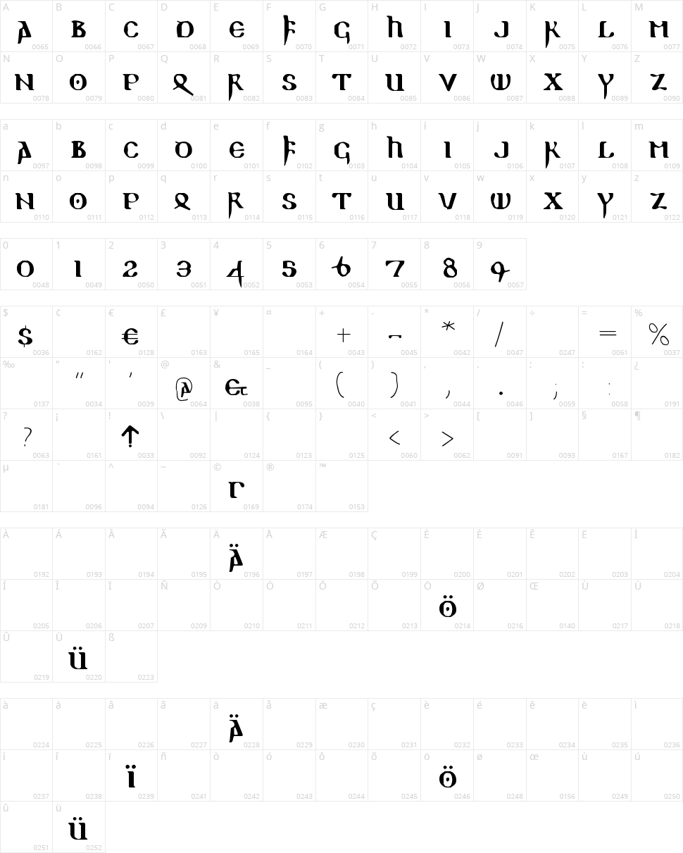 Readable Gothic Character Map