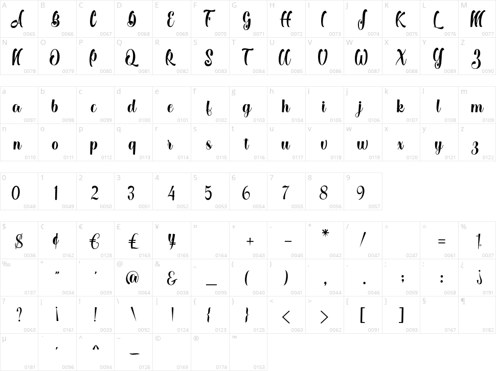 Reading Character Map