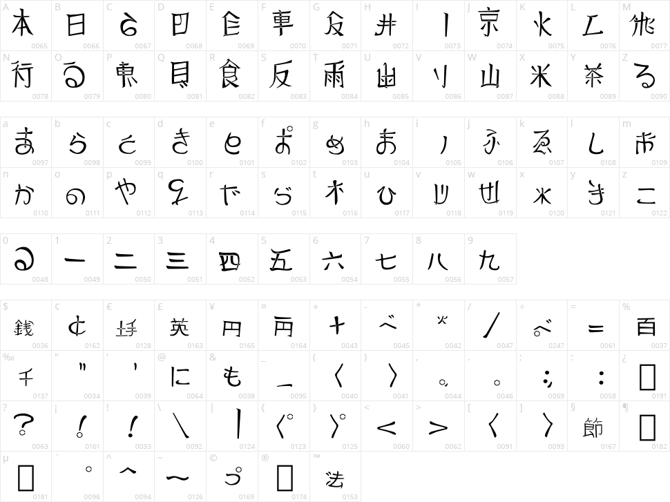 Reading From The East Character Map