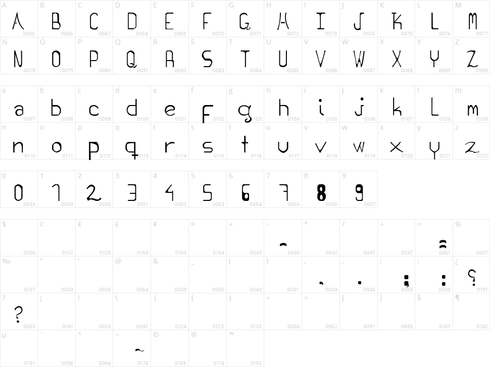 Reading point Character Map