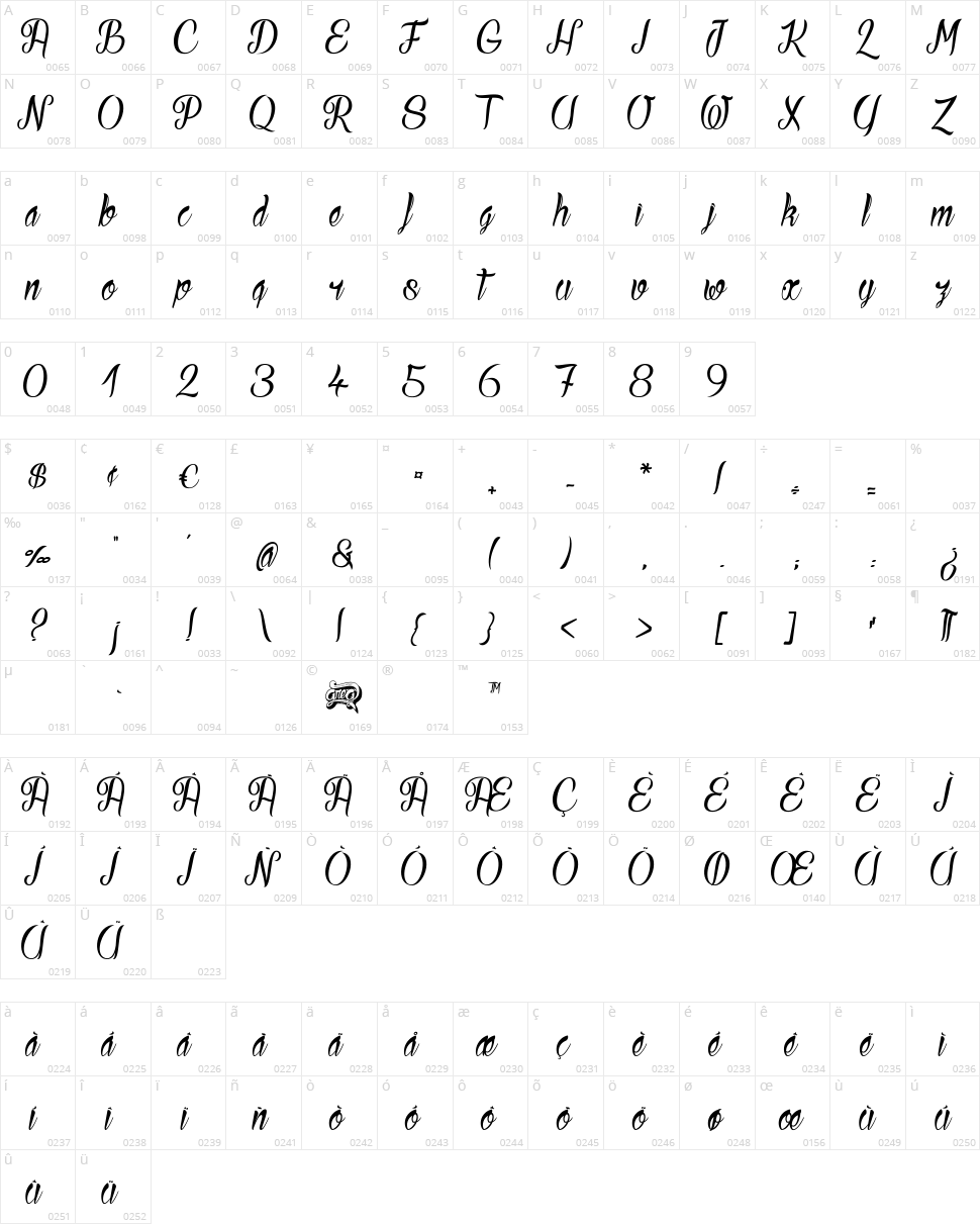 Ready to Ride Character Map