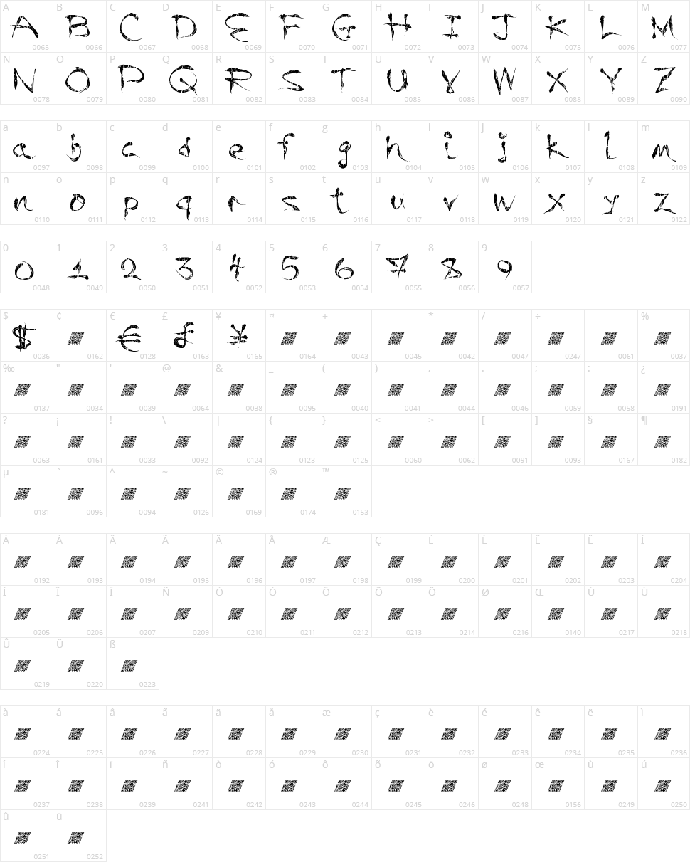 Ready Made Character Map