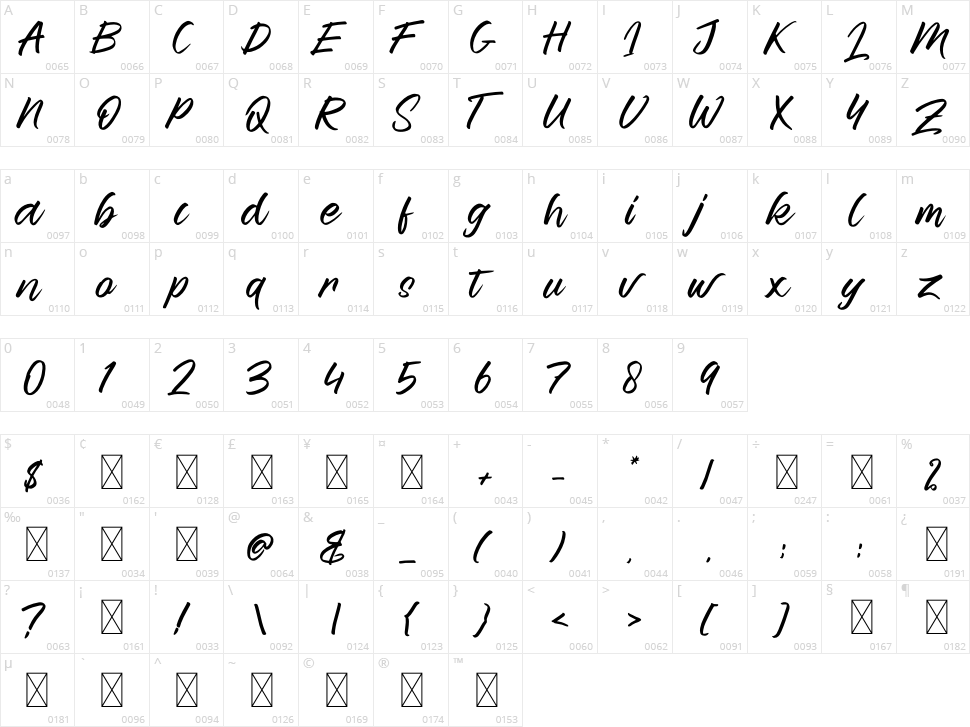 Reaktions Story Character Map