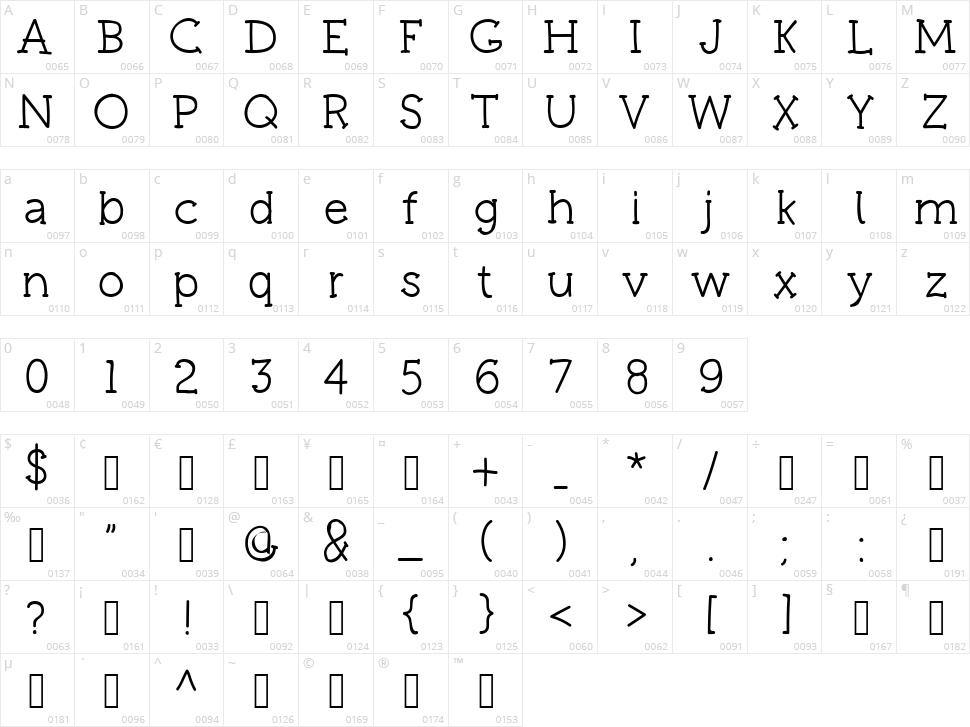 Real Pen Character Map