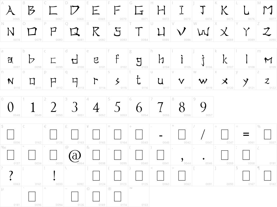 Real Chinese Character Map