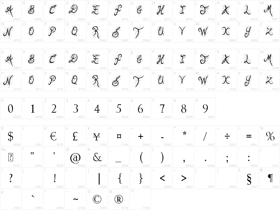 Real People Character Map