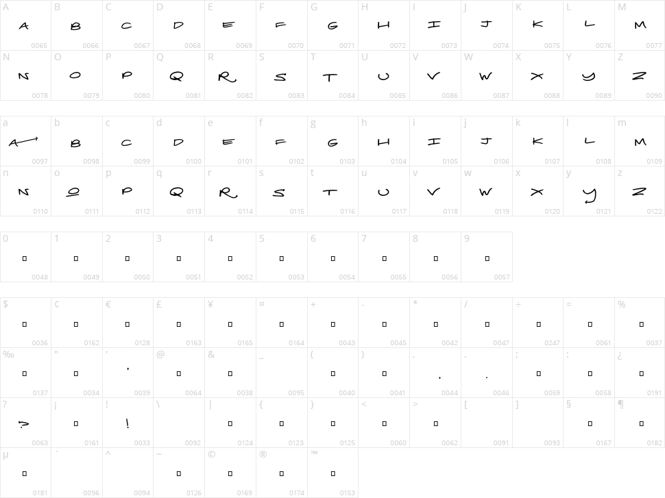 Real Toyz Character Map