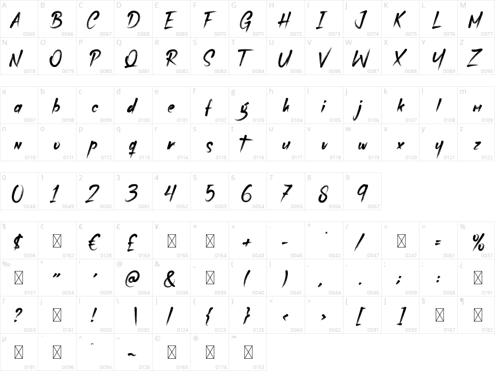 Realguy Character Map