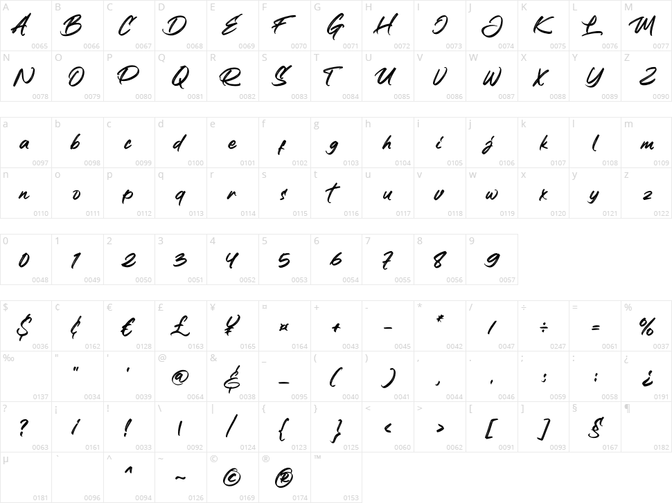 Realistic Theory Character Map