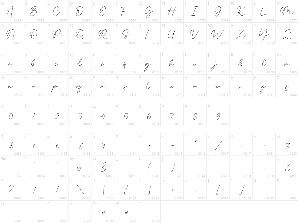 Realistica Character Map