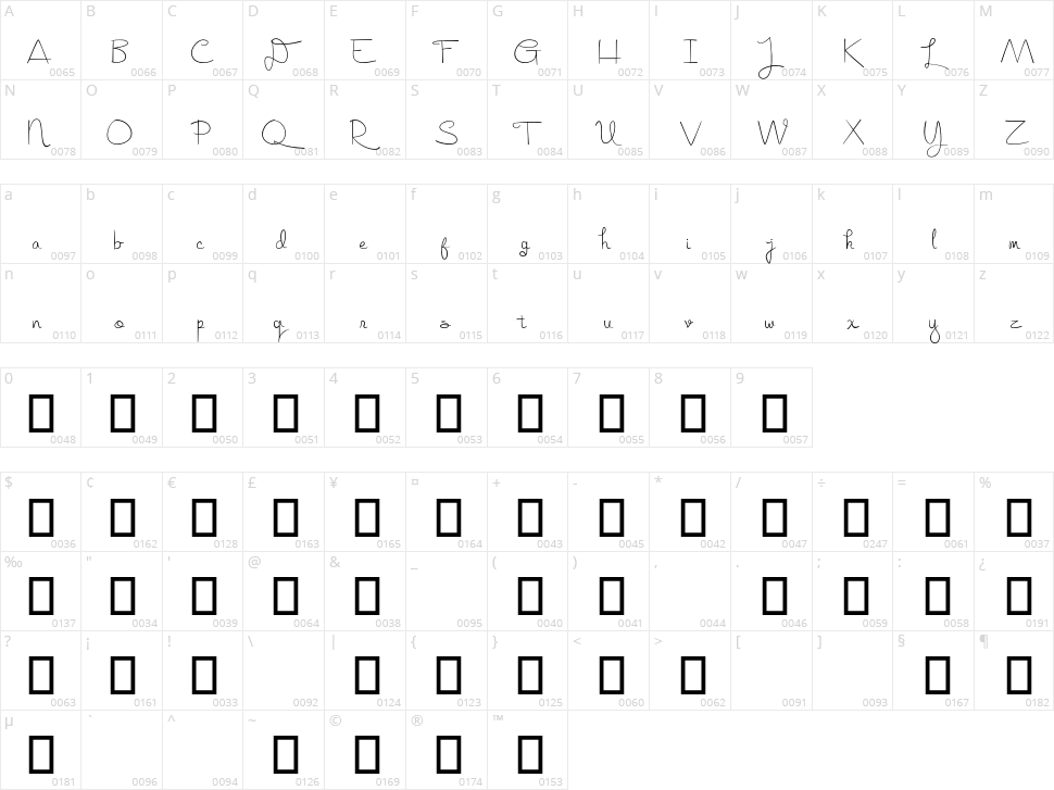 Realistik Character Map